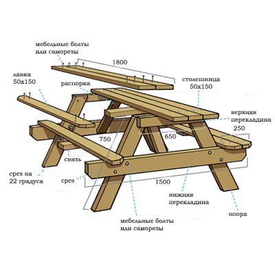 Чертежи дачного стола своими руками из