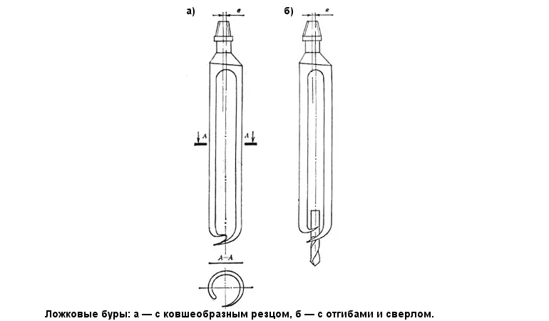 Ложковый бур