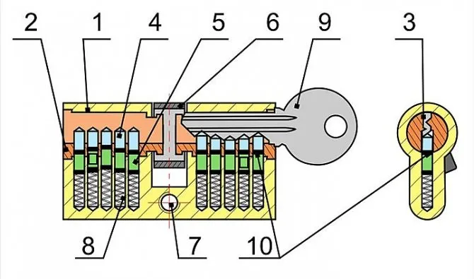 цилиндрический замок