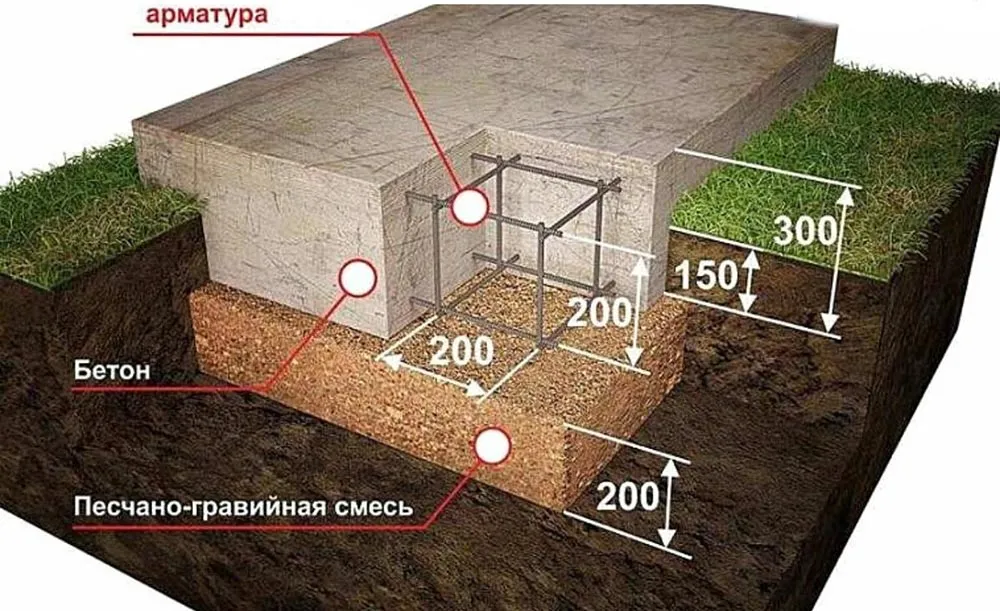 Фундамент под мангал из камня