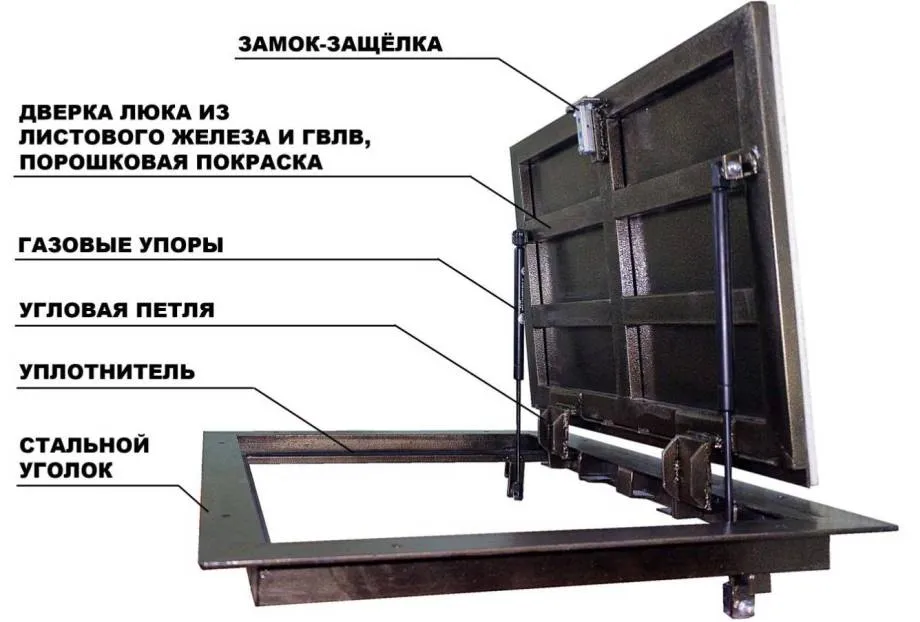 Схема люков для подвала/погреба