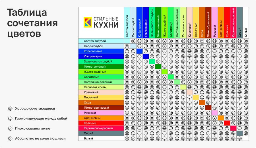 Сочетание цветов в интерьере: круг