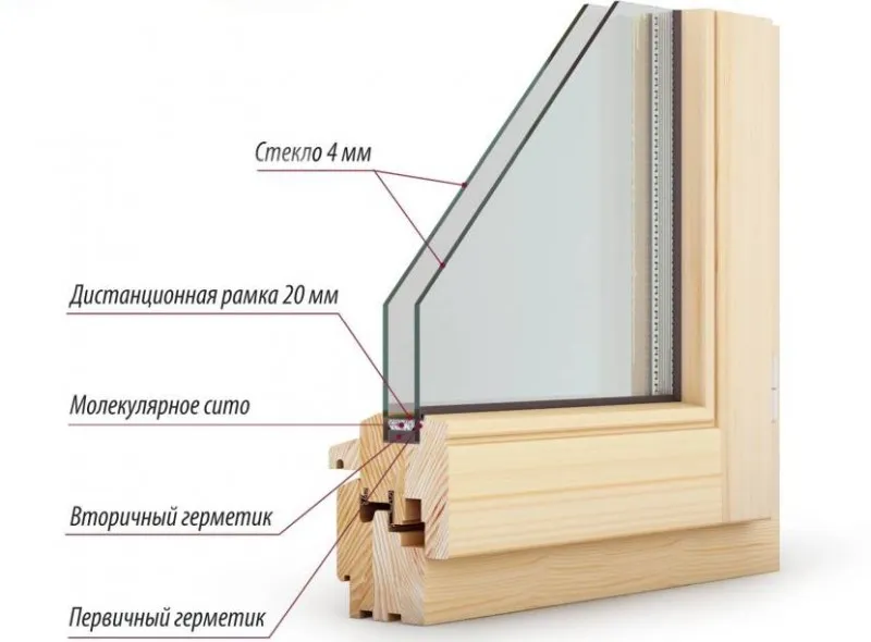 Современное деревянное окно в разрезе