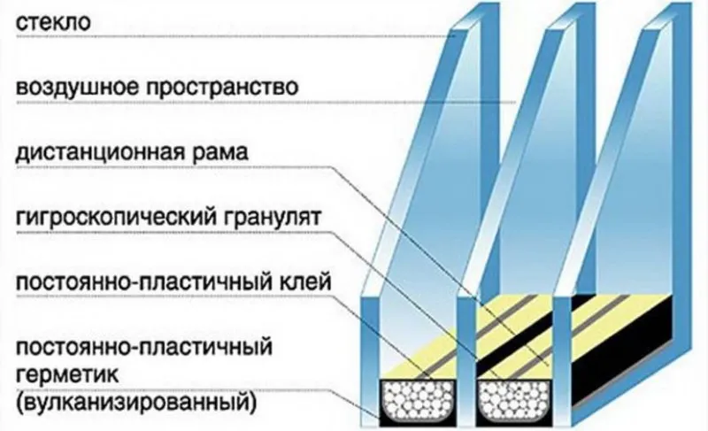 Раздвижная алюминиево-деревянная рама