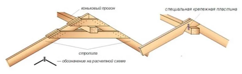 двухскатная крыша своими руками пошагово