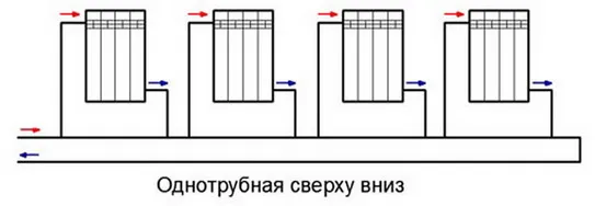 Обычное подключение при однотрубке