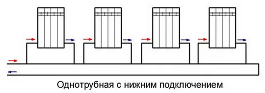 Однотрубная с нижним