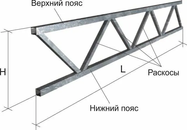 Калькулятор фермы из профильной трубы для навеса расчет