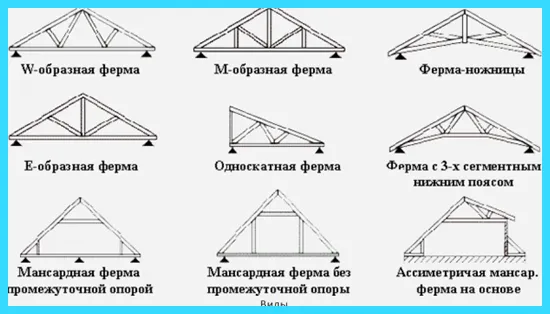 Калькулятор фермы из профильной трубы для навеса расчет