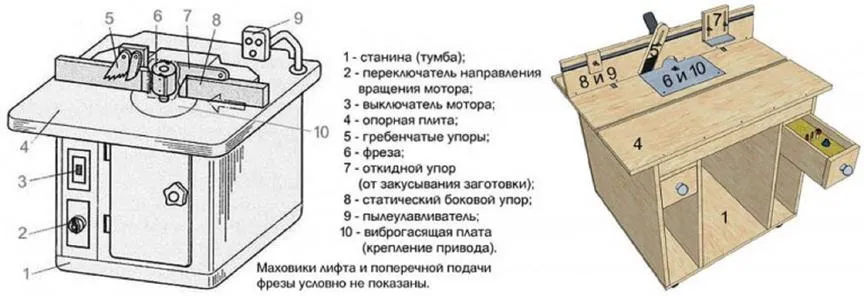 схема станка