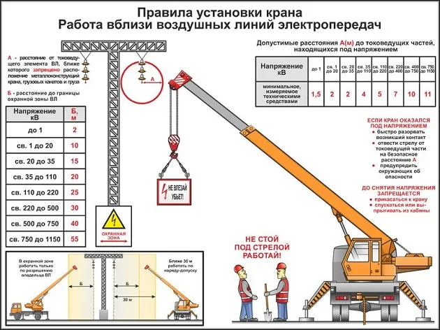 правила установки крана