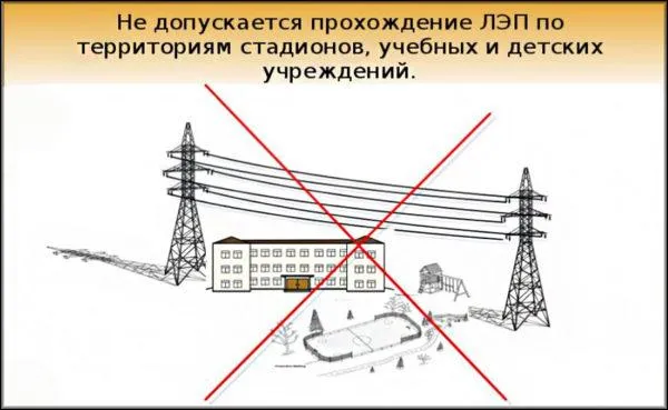 прохождение ЛЭП по териториям сттадионов, учебных и детских учреждений запрещены