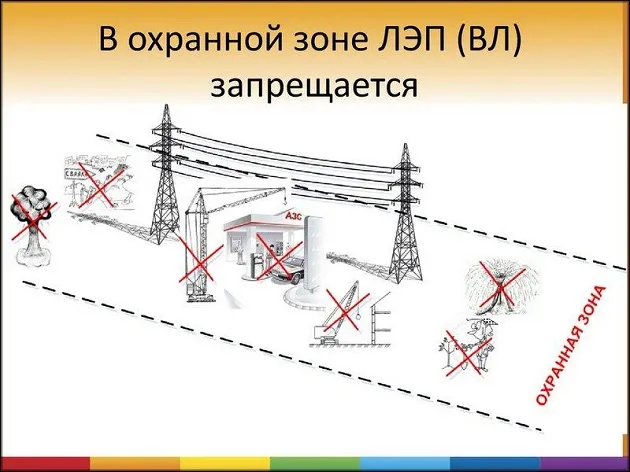 в охранной зоне запрещается