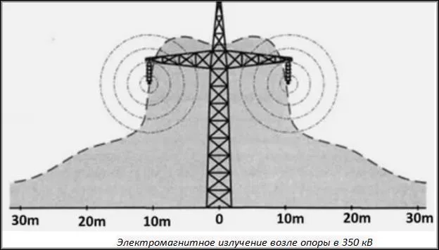 электромагнитное излучение возле опоры в 350 кВ