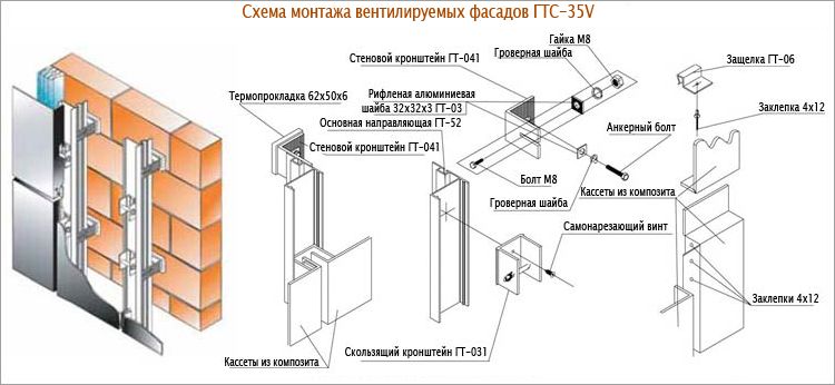 Монтаж навесного вентилируемого фасада