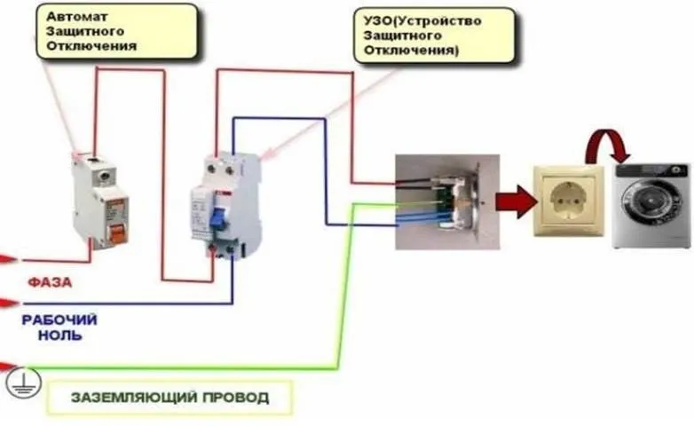 схема электрических коммуникаций