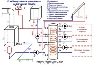 Комбинирование различных источников тепла