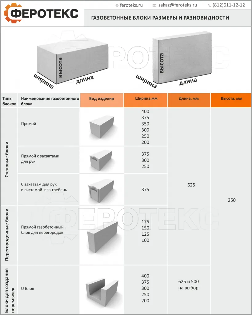Газобетонные блоки размеры