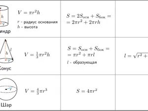 Расчет объема цилиндра