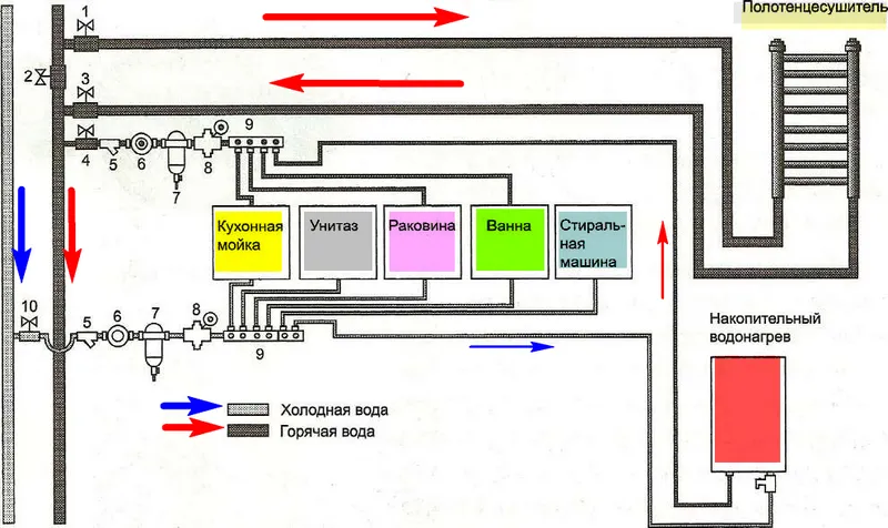 kollektornaja-skhema-vodosnabzhenija-1