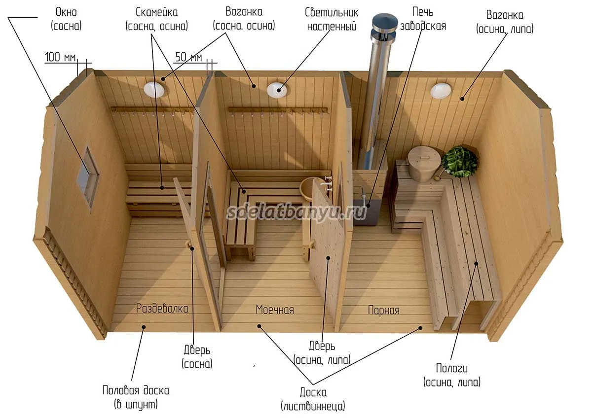 Схема и размеры бани