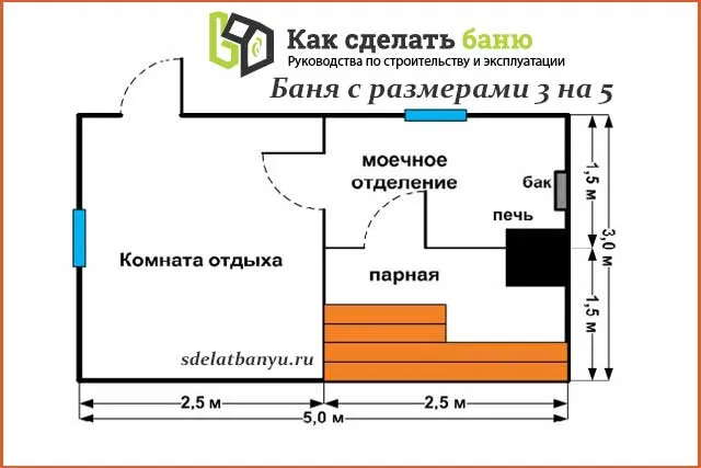 Баня с размерами с 3 на 5