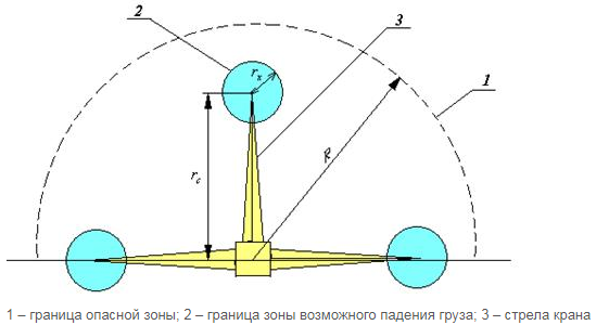 Опасная зона работы крана – как