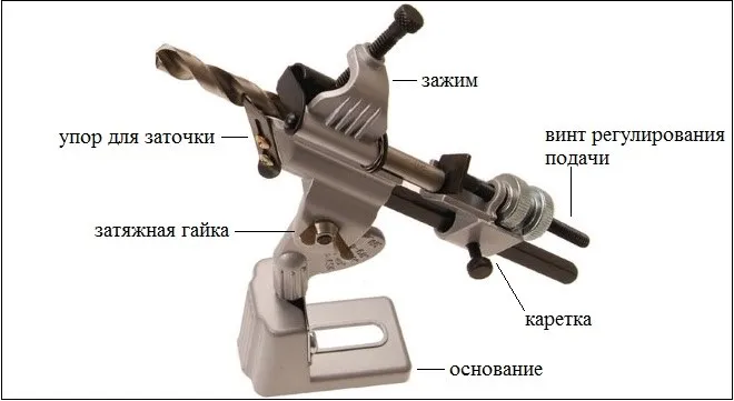 Устройство стойки для заточек сверл Устройство стойки для заточек сверл