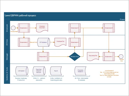 Загрузка шаблона функционального рабочего процесса BPMN