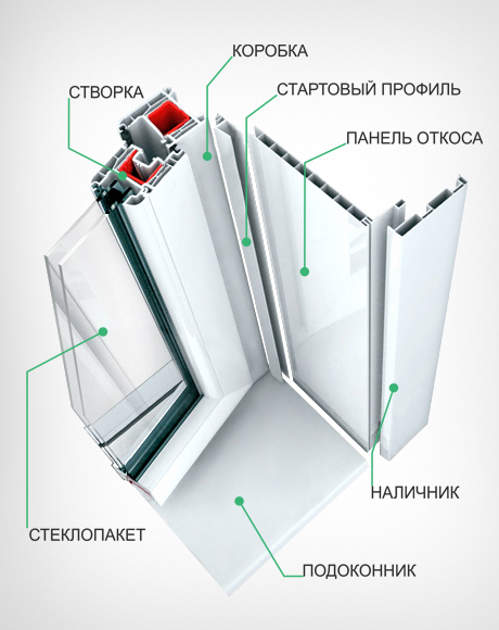 Пластиковые окна отделка откосов своими