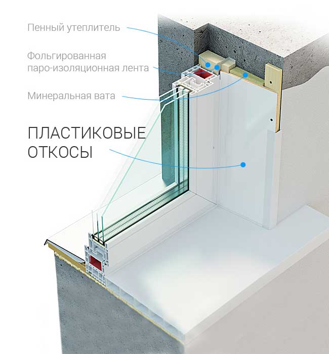 Установка откосов из сэндвич-панелей и