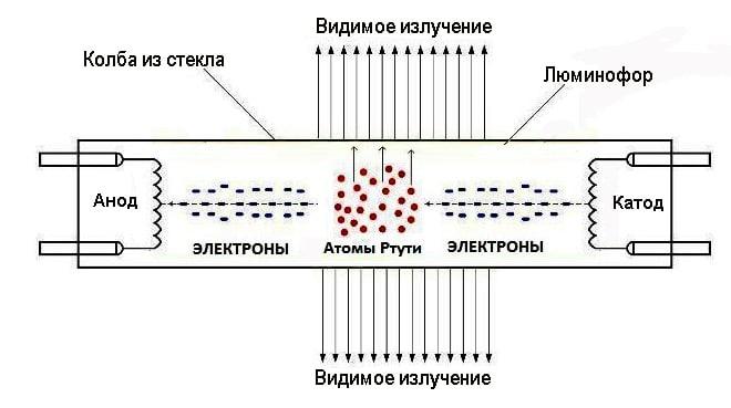 Дроссель для ламп: схема подключения