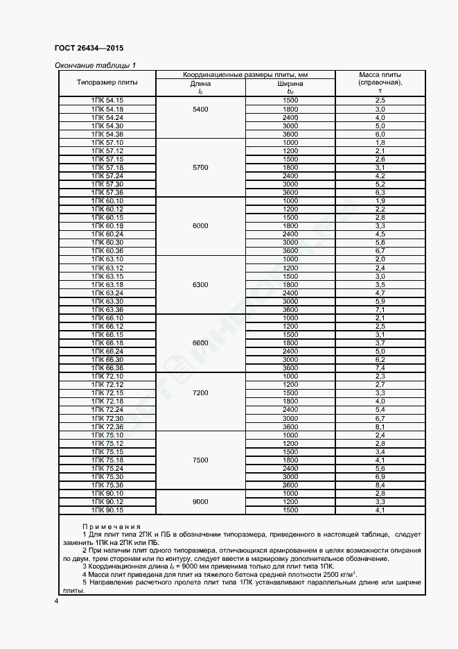 ГОСТ 26434-2015 - Плиты перекрытий