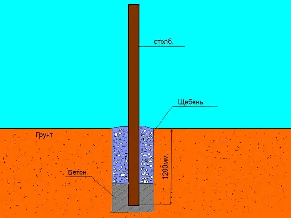 Схема монтажа столбов
