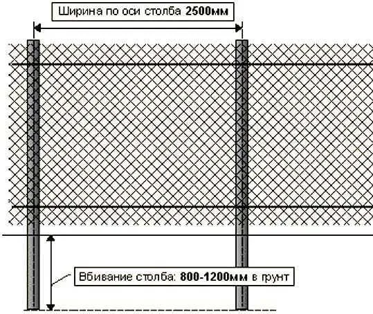 Чертеж монтажа стоек