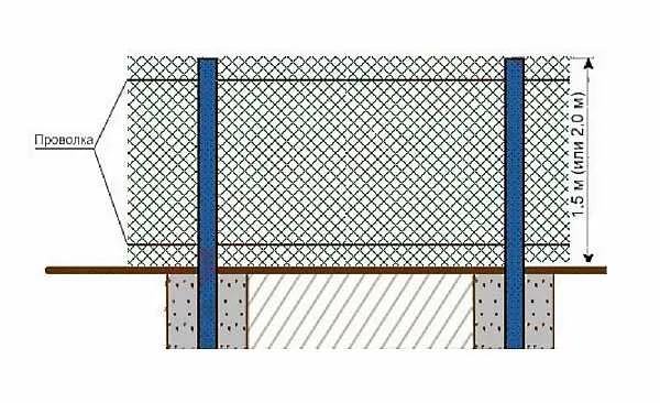 Схема монтажа изгороди