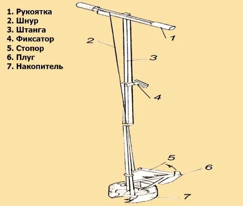 Чертеж бура ТИСЭ