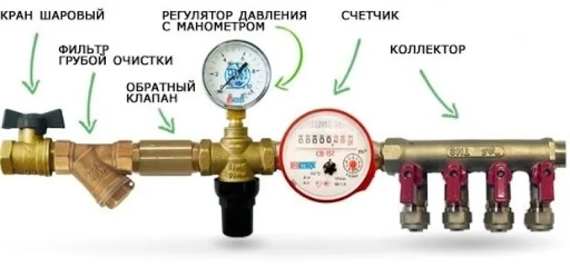 Схема установки счетчика воды