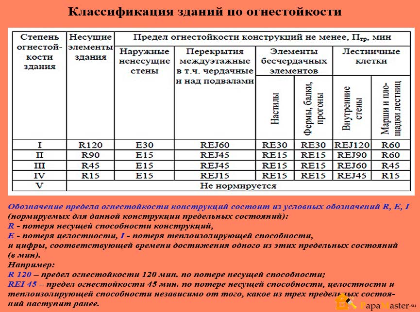 Разбираемся с понятием степени