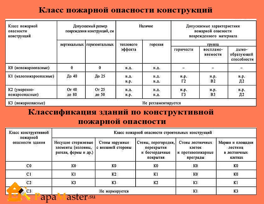 Разбираемся с понятием степени