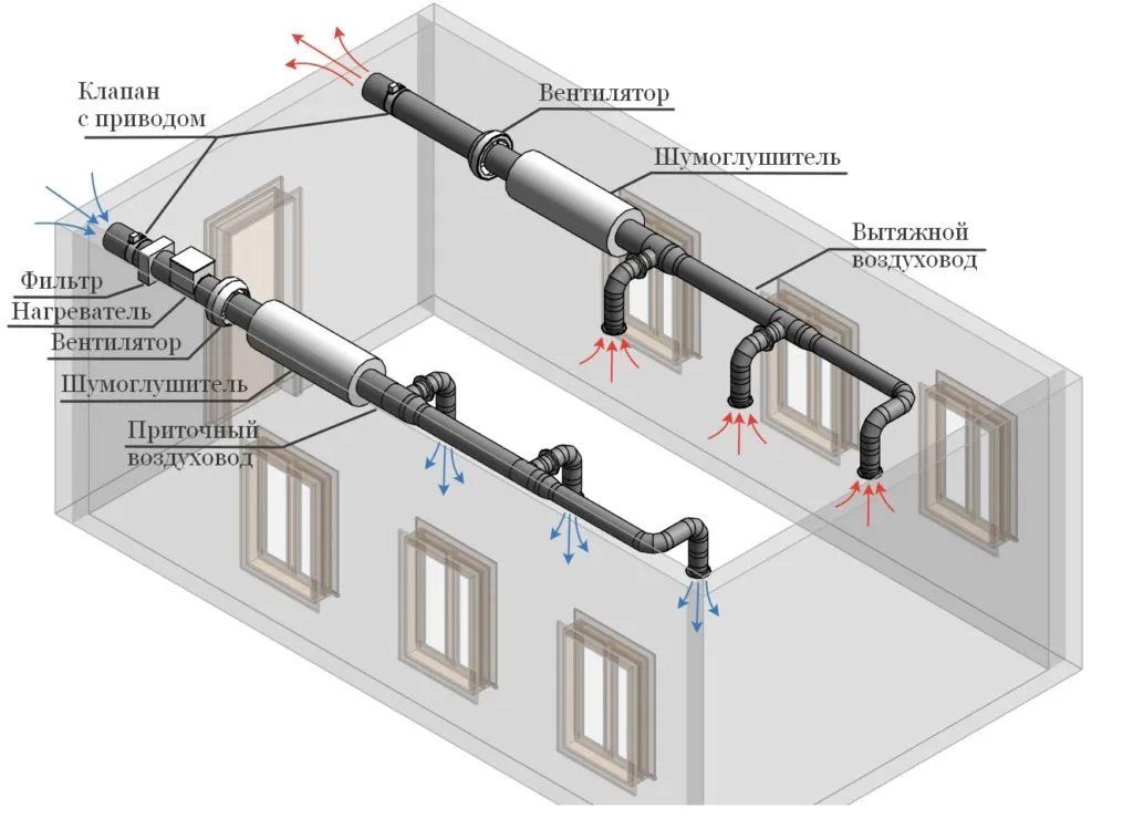 Приточно-вытяжная вентиляция схема