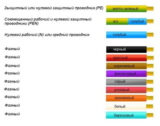 Цветовая маркировка проводов и кабелей