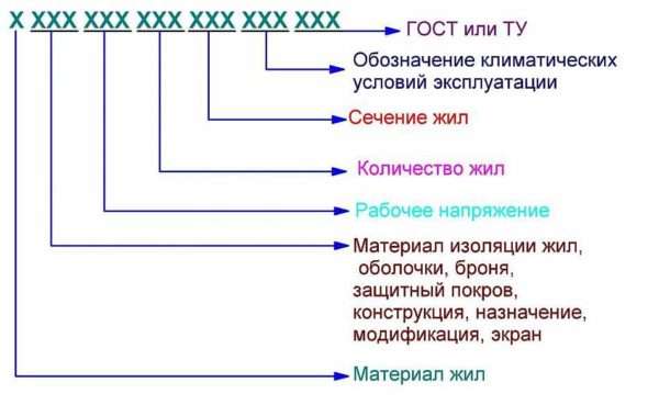 Расшифровка марки кабеля