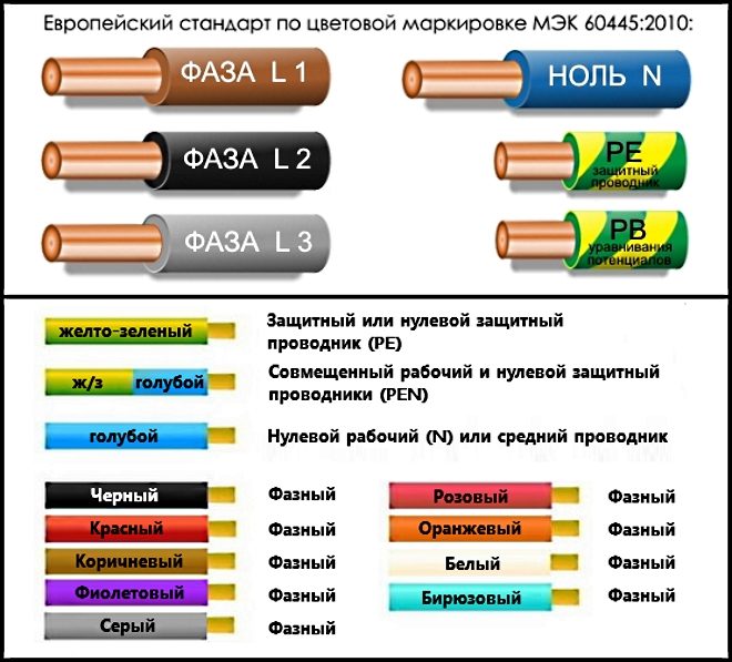 Маркировка силовых кабелей. Расшифровка