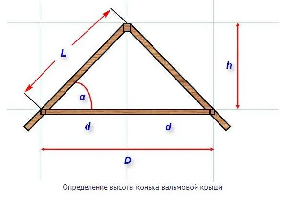 Определение высоты конька вальмовой крыши