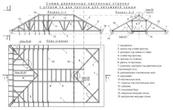 Чертеж вальмовой крыши (наслонные стропила с упором на два прогона)