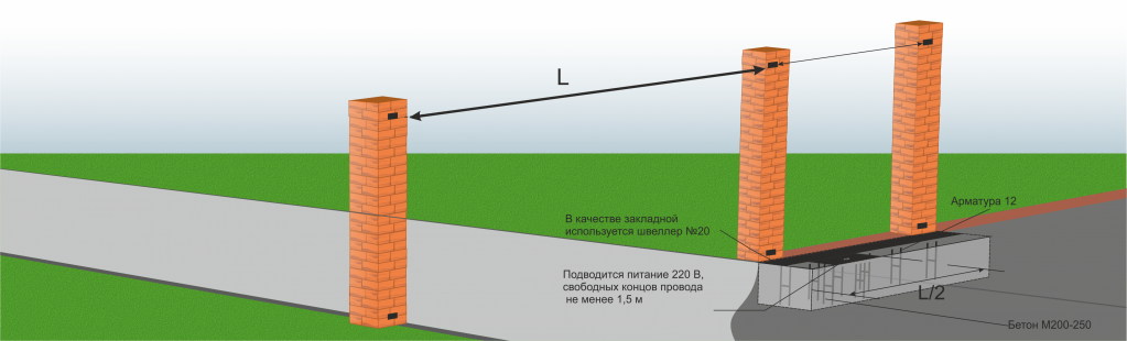 Закладные в столбах для откатных ворот кирпичных схема