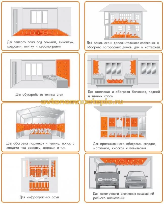 варианты использования ИК пленки для обогрева помещений