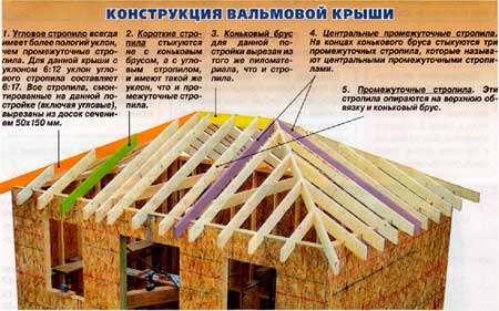 Проекты одноэтажных и двухэтажных домов