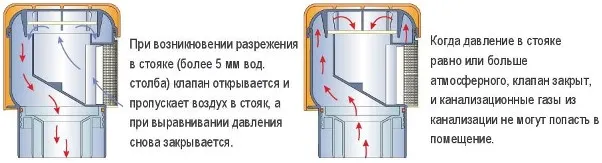 Принцип работы